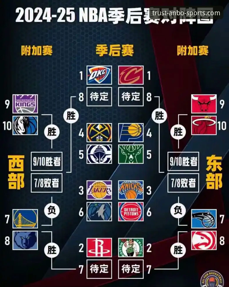 安博体育平台见证的NBA季后赛半场47分奇迹是如何创造的？